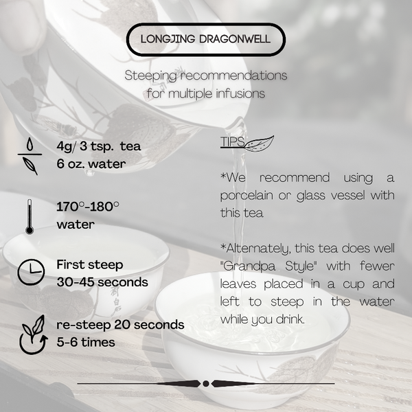 Longjing Dragonwell 2022